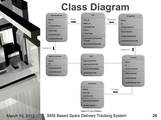 Class Diagram




March 10, 2012   SMS Based Spare Delivery Tracking System   26
 
