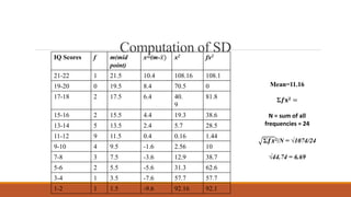 Computation of SD
IQ Scores f m(mid
point)
x=(m-𝑥) x2 fx2
21-22 1 21.5 10.4 108.16 108.1
19-20 0 19.5 8.4 70.5 0
17-18 2 17.5 6.4 40.
9
81.8
15-16 2 15.5 4.4 19.3 38.6
13-14 5 13.5 2.4 5.7 28.5
11-12 9 11.5 0.4 0.16 1.44
9-10 4 9.5 -1.6 2.56 10
7-8 3 7.5 -3.6 12.9 38.7
5-6 2 5.5 -5.6 31.3 62.6
3-4 1 3.5 -7.6 57.7 57.7
1-2 1 1.5 -9.6 92.16 92.1
Mean=11.16
Σ𝒇𝐱𝟐 =
N = sum of all
frequencies = 24
Σ𝒇𝒙2/N = √1074/24
√44.74 = 6.69
 