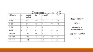 Computation of SD
IQ Scores f m(mid
point)
fm x=(m-𝑥) x2 Fx2/
80-84 4 82 328 -12 144 576
85-89 4 87 348 -7 49 196
90-94 3 92 276 -2 4 12
95-99 0 97 0 3 9 0
100-104 3 102 306 8 64 192
105-109 3 107 321 13 169 507
110-114 1 112 112 18 324 324
Mean=1691/18=94
Σ𝒇𝐱𝟐 =
N = sum of all
frequencies = 24
Σ𝒇𝒙2/N = √1807/18
√ = 10
 