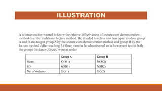 ILLUSTRATION
A science teacher wanted to know the relative effectiveness of lecture cum demonstration
method over the traditional lecture method. He divided his class into two equal random group
A and B and taught group A by the lecture cum demonstration method and group B by the
lecture method. After teaching for three months he administered an achievement test to both
the groups the data collected were as under
Group A Group B
Mean 43(M1) 30(M2)
SD 8(SD1) 7(SD2)
No. of students 65(n1) 65(n2)
 