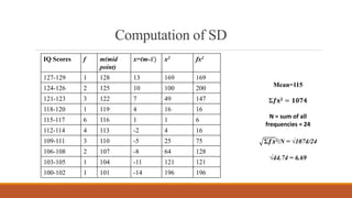 Computation of SD
IQ Scores f m(mid
point)
x=(m-𝑥) x2 fx2
127-129 1 128 13 169 169
124-126 2 125 10 100 200
121-123 3 122 7 49 147
118-120 1 119 4 16 16
115-117 6 116 1 1 6
112-114 4 113 -2 4 16
109-111 3 110 -5 25 75
106-108 2 107 -8 64 128
103-105 1 104 -11 121 121
100-102 1 101 -14 196 196
Mean=115
Σ𝒇𝐱𝟐 = 𝟏𝟎𝟕𝟒
N = sum of all
frequencies = 24
Σ𝒇𝒙2/N = √1074/24
√44.74 = 6.69
 