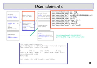 Structural Dynamics Toolbox and OpenFEM, a technical overview | PDF
