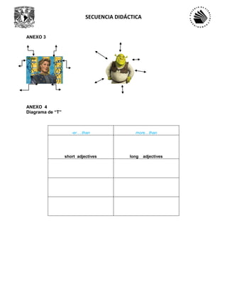 SECUENCIA DIDÁCTICA
ANEXO 3
ANEXO 4
Diagrama de “T”
-er….than more…than
short adjectives long adjectives
 