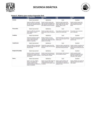 SECUENCIA DIDÁCTICA
Anexo 5. Rúbrica para evaluar Expresión Oral.
 