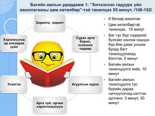 Багийн ажлын удирдамж 1: “Хичээлээс гадуурх үйл
ажиллагааны цөм хөтөлбөр”-тэй танилцах 55 минут, /148-152/
 6 багаар ажиллах
 Цөм хөтөлбөртэй
танилцах, 10 минут
 Баг тус бүр тодорхой
бүлгийг сонгож гишүүн
бүр бие дааж уншиж
бусад багт
танилцуулахад
бэлтгэх, 5 минут
 Багийн ажлын
танилцуулга хийх, 10
минут
 Багийн ажлын
танилцуулга тус
бүрийн дараа
чиглүүлэгчид нэгтгэн
дүгнэнэ. 3 минут, 30
минут
Зорилго, зорилт
Сурах арга
барил,
эзэмших
чадвар
Агуулгын хүрээ
Арга зүй, орчин
хэрэглэгдэхүүн
Үнэлгээ
Хэрэгжүүлэх
эд анхаарах
зүйл
 