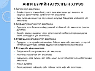 АНГИ БҮРИЙН АГУУЛГЫН ХҮРЭЭ
1. Ангийн үйл ажиллагаа
 Ангийн зорилго, зохион байгуулалт, анги хамт олны уур амьсгал, эв
нэгдлийг бэхжүүлэхтэй холбоотой үйл ажиллагаа
 Хувь сурагчийн нэр хүнд, эрүүл мэнд, аюулгүй байдалтай холбоотой үйл
ажиллагаа
2. Клуб, дугуйлангийн үйл ажиллагаа
 Суралцах арга барилыг сайжруулахтай холбоотой үйл ажиллагаа (сонгон,
дугуйлан)
 Өөрийн авьяас чадварыг нээж, хөгжүүлэхтэй холбоотой үйл ажиллагаа
(клуб, сайн дурын үйл ажиллагаа)
3. Сурагчдын зөвлөлийн үйл ажиллагаа
 Сургууль, орон нутгийн сайн сайхан байдал, хөгжлийг дэмжихэд тодорхой
чиглэлийн дагуу хувь нэмрээ оруулахтай холбоотой үйл ажиллагаа
4. Сургуулийн үйл ажиллагаа
 Тэмдэглэлт болон уламжлалт үйл ажиллагаа
 Амжилтаа тайлагнах үйл ажиллагаа
 Сургуулийн өдөр тутмын дэг, соѐл, эрүүл аюулгүй байдалтай холбоотой үйл
ажиллагаа
 Аялал, зугаалга
 Ажил хөдөлмөр нийгмийн сайн сайхны төлөө хийх үйл ажиллагаа
 