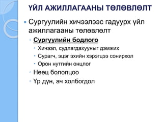 ҮЙЛ АЖИЛЛАГААНЫ ТӨЛӨВЛӨЛТ
 Сургуулийн хичээлээс гадуурх үйл
ажиллагааны төлөвлөлт
◦ Сургуулийн бодлого
 Хичээл, судлагдахууныг дэмжих
 Сурагч, эцэг эхийн хэрэгцээ сонирхол
 Орон нутгийн онцлог
◦ Нөөц бололцоо
◦ Үр дүн, ач холбогдол
 