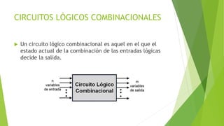 CIRCUITOS LÓGICOS COMBINACIONALES
 Un circuito lógico combinacional es aquel en el que el
estado actual de la combinación de las entradas lógicas
decide la salida.
 