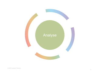 © 2016 Jessica Thomas
10
Analyse
 