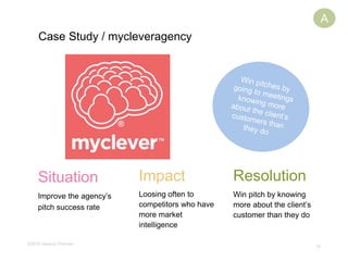 14
Case Study / mycleveragency
A
©2016 Jessica Thomas
Situation
Improve the agency’s
pitch success rate
Impact
Loosing often to
competitors who have
more market
intelligence
Resolution
Win pitch by knowing
more about the client’s
customer than they do
 