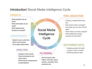 19
Introduction/ Social Media Intelligence Cycle
TOOL SELECTIONTARGETS
• What problems do we
have?
• What information do we
need?
• What departments
should be included?
• Finding a suitable Monitoring
tool
• How broad is their coverage?
• How deep can you dive into the
data?
• What metrics can they analyse?
• What additional services
(support) do they offer?
GATHERING DATA
• Creating queries for brand
/ product / topics /market
• Gathering relevant data
FILTERING
• Structuring the data
• Filters: channels, topics,
authors, countries, time,
sentiment etc.
ANALYSIS
• Analysis of the results
• Recommendations and
action plans
• Performance measurement
& optimisations
Social Media
Intelligence
Cycle
ENGAGEMENT
• Speak to your customers
• Drive new business
• Encourage repeat sales
 