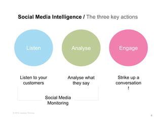 4
© 2016 Jessica Thomas
EngageAnalyseListen
Social Media Intelligence / The three key actions
Listen to your
customers
Analyse what
they say
Strike up a
conversation
!
Social Media
Monitoring
 