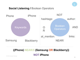 9
Social Listening / Boolean Operators
L
((Phone) NEAR/5 (Samsung OR Blackberry))
NOT iPhone
NOT
O
R
AND
NEAR/
hashtags:
at_mention: links:
author:
Phone
Samsung Blackberry
iPhone
© 2016 Jessica Thomas
Keywords
Boolean
Operators
 