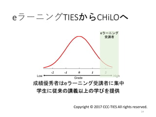 Grade
Low High
eラーニング
受講者
eラーニングTIESからCHiLOへ
14
成績優秀者はeラーニング受講者に集中
学生に従来の講義以上の学びを提供
Copyright © 2017 CCC-TIES All rights reserved.
 