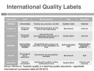 Marjan Milošević, Towards quality in e learning quality assurance - epprobate
international courseware label-24-09-2012
 