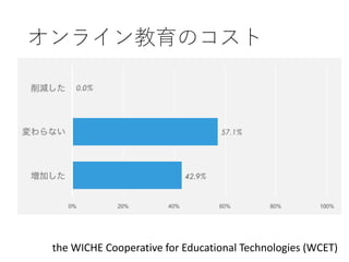 オンライン教育のコスト
the WICHE Cooperative for Educational Technologies (WCET)
 