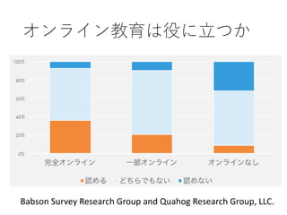 オンライン教育は役に立つか
Babson Survey Research Group and Quahog Research Group, LLC.
 
