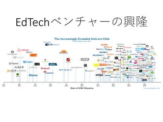EdTechベンチャーの興隆
 