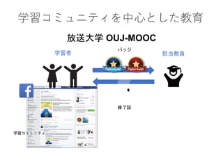 学習コミュニティを中心とした教育
バッジ
担当教員学習者
修了証
学習コミュニティ
放送大学 OUJ-MOOC
 