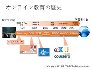 5
オンライン教育の歴史
2002
OCW cMOOC
2006
Khan
AcademyOER
2012
xMOOC
2008
教育を支援
E-learning
2000
学習者中心
2017
EdTech
講座
開講
教育システム
提供
講義公開
教材共有
学習者中心
総合的
システム
Copyright © 2017 CCC-TIES All rights reserved.
 