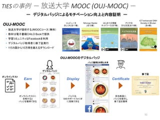 OUJ-MOOCのデジタルバッジ
OUJ-MOOC
• 放送大学が提供するJMOOCコース（無料）
• 教材は電子書籍CHiLO Bookで提供
• 学習コミュニティはFacebookを利用
• デジタルバッジ取得者に修了証発行
• 115カ国から10万冊を越えるダウンロード
TIESの事例 ー 放送大学 MOOC (OUJ-MOOC) ー
ー デジタルバッジによるモチベーション向上と内容証明 ー
コンピュータ
のしくみ(全11巻)
オンラインテスト
Nihongo Starter
(全10巻)
はじめての情報
ネットワーク(全7巻)
アジアの
文化交流(全15巻)
ICT-enhanced GNH
Society in Bhutan
(全4巻)
デジタルバッジ
Earn
オンラインテストに
合格すると
バッジを獲得できる
Display
バッジは，
SNSやポートフォリオ
に投稿できる
Certificate
担当教員に
バッジを提示し,
修了証を獲得
修了証
バッジ獲得を仲間と共有
51
 