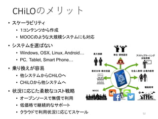 • スケーラビリティ
• １コンテンツから作成
• MOOCのような大規模システムにも対応
• システムを選ばない
• Windows, OSX, Linux, Android…
• PC，Tablet, Smart Phone…
• 乗り換えが容易
• 他システムからCHiLOへ
• CHiLOから他システムへ
• 状況に応じた柔軟なコスト戦略
• オープンソースで無償で利用
• 低価格で継続的なサポート
• クラウドで利用状況に応じてスケール 52
CHiLOのメリット
単位・資格認定高大接続
MOOC
アクティブラーニング
反転授業
職能教育
社会人教育・企業内教育教材共有・教材流通
 