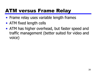 ATM versus Frame Relay Frame relay uses variable length frames ATM fixed length cells ATM has higher overhead, but faster speed and traffic management (better suited for video and voice) 