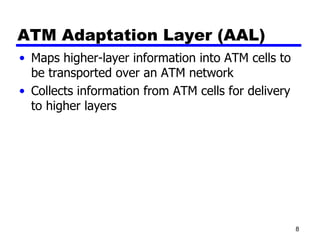 ATM Adaptation Layer (AAL) Maps higher-layer information into ATM cells to be transported over an ATM network Collects information from ATM cells for delivery to higher layers 