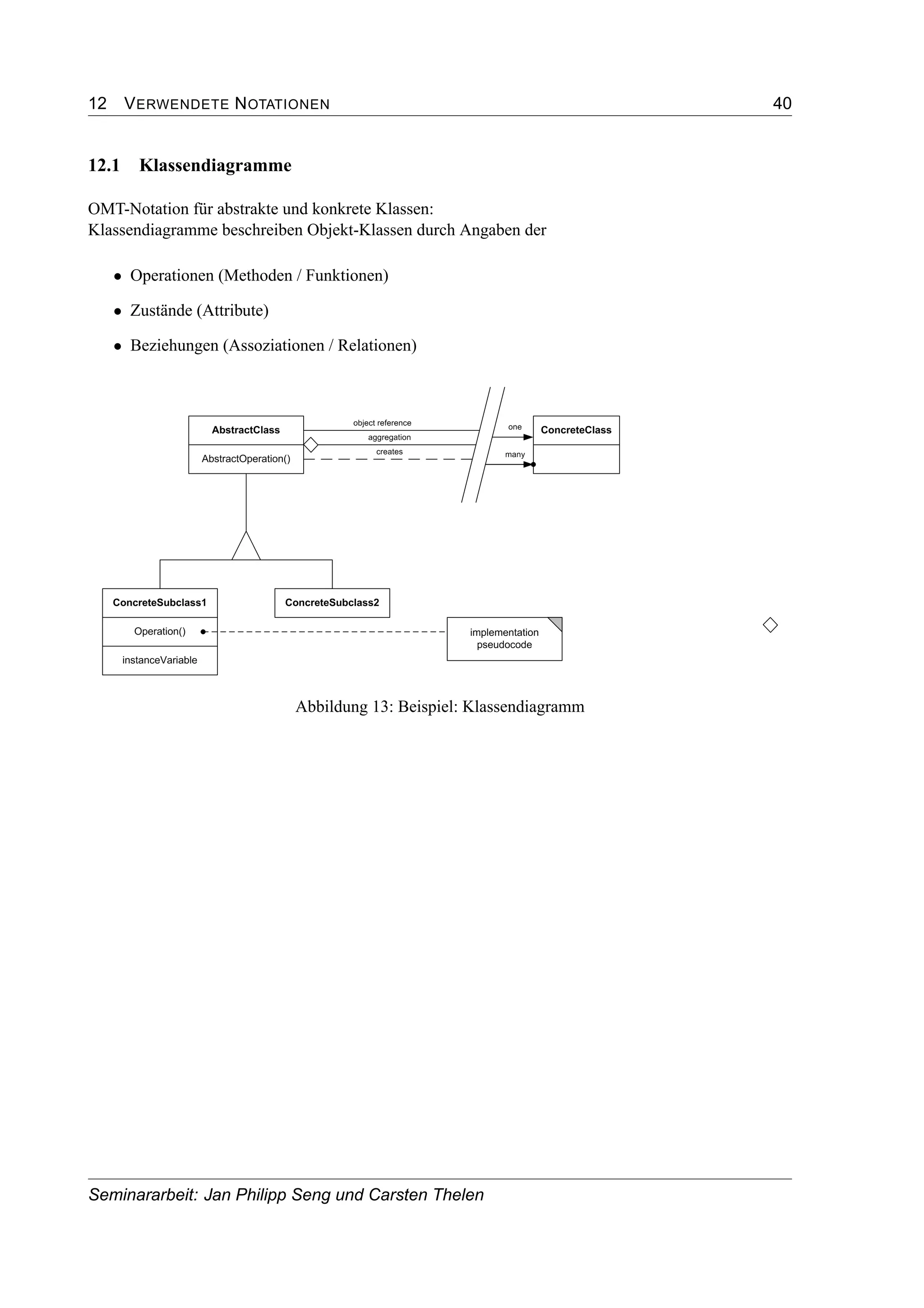 12 VERWENDETE NOTATIONEN 40
12.1 Klassendiagramme
OMT-Notation für abstrakte und konkrete Klassen:
Klassendiagramme beschreiben Objekt-Klassen durch Angaben der
• Operationen (Methoden / Funktionen)
• Zustände (Attribute)
• Beziehungen (Assoziationen / Relationen)
Abbildung 13: Beispiel: Klassendiagramm
Seminararbeit: Jan Philipp Seng und Carsten Thelen
 
