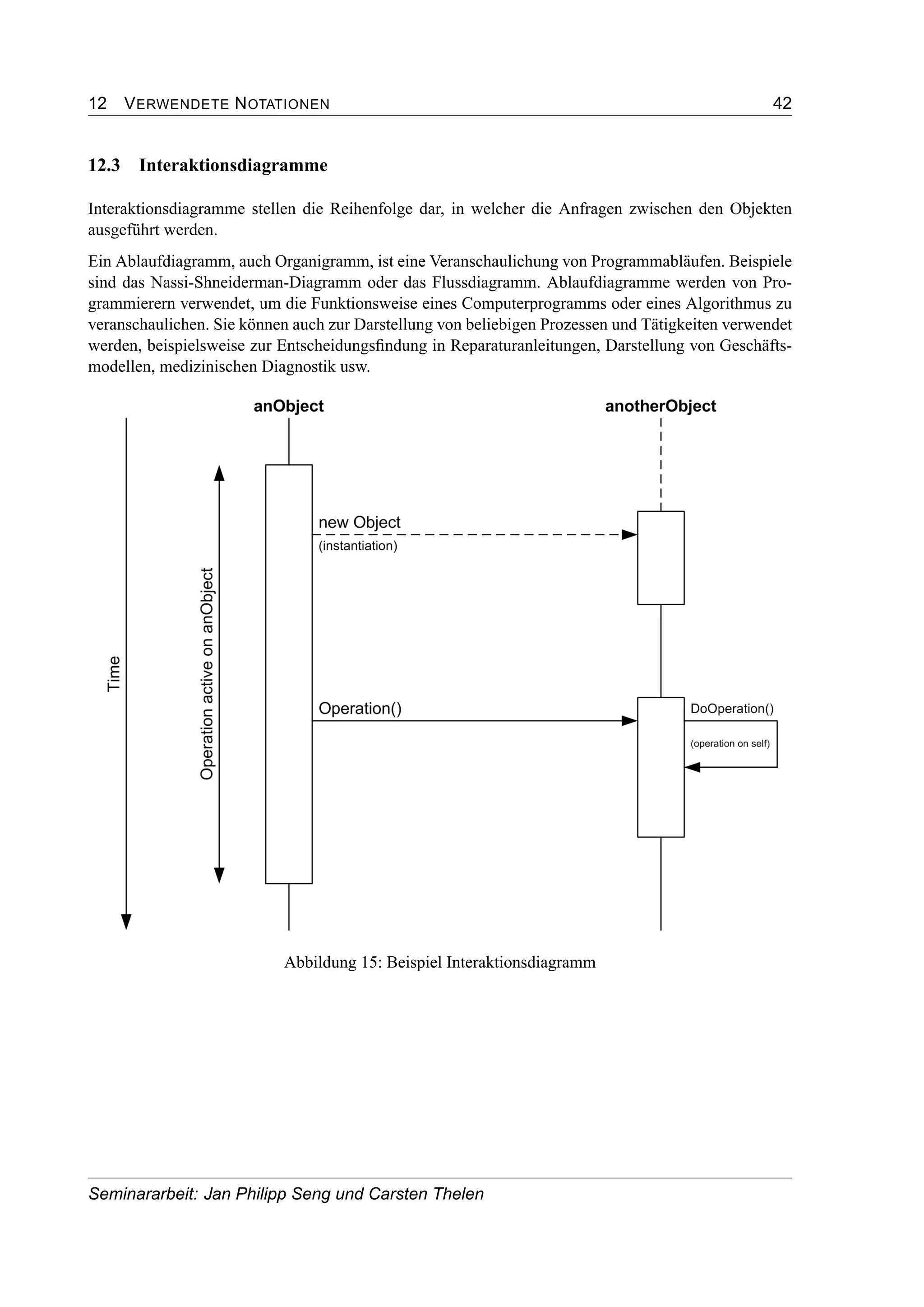 12 VERWENDETE NOTATIONEN 42
12.3 Interaktionsdiagramme
Interaktionsdiagramme stellen die Reihenfolge dar, in welcher die Anfragen zwischen den Objekten
ausgeführt werden.
Ein Ablaufdiagramm, auch Organigramm, ist eine Veranschaulichung von Programmabläufen. Beispiele
sind das Nassi-Shneiderman-Diagramm oder das Flussdiagramm. Ablaufdiagramme werden von Pro-
grammierern verwendet, um die Funktionsweise eines Computerprogramms oder eines Algorithmus zu
veranschaulichen. Sie können auch zur Darstellung von beliebigen Prozessen und Tätigkeiten verwendet
werden, beispielsweise zur Entscheidungsﬁndung in Reparaturanleitungen, Darstellung von Geschäfts-
modellen, medizinischen Diagnostik usw.
Abbildung 15: Beispiel Interaktionsdiagramm
Seminararbeit: Jan Philipp Seng und Carsten Thelen
 