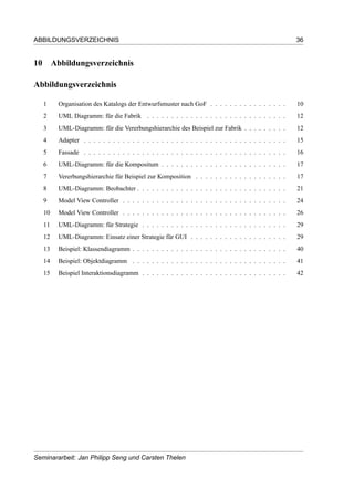 ABBILDUNGSVERZEICHNIS 36
10 Abbildungsverzeichnis
Abbildungsverzeichnis
1 Organisation des Katalogs der Entwurfsmuster nach GoF . . . . . . . . . . . . . . . . 10
2 UML Diagramm: für die Fabrik . . . . . . . . . . . . . . . . . . . . . . . . . . . . . 12
3 UML-Diagramm: für die Vererbungshierarchie des Beispiel zur Fabrik . . . . . . . . . 12
4 Adapter . . . . . . . . . . . . . . . . . . . . . . . . . . . . . . . . . . . . . . . . . . 15
5 Fassade . . . . . . . . . . . . . . . . . . . . . . . . . . . . . . . . . . . . . . . . . . 16
6 UML-Diagramm: für die Kompositum . . . . . . . . . . . . . . . . . . . . . . . . . . 17
7 Vererbungshierarchie für Beispiel zur Komposition . . . . . . . . . . . . . . . . . . . 17
8 UML-Diagramm: Beobachter . . . . . . . . . . . . . . . . . . . . . . . . . . . . . . . 21
9 Model View Controller . . . . . . . . . . . . . . . . . . . . . . . . . . . . . . . . . . 24
10 Model View Controller . . . . . . . . . . . . . . . . . . . . . . . . . . . . . . . . . . 26
11 UML-Diagramm: für Strategie . . . . . . . . . . . . . . . . . . . . . . . . . . . . . . 29
12 UML-Diagramm: Einsatz einer Strategie für GUI . . . . . . . . . . . . . . . . . . . . 29
13 Beispiel: Klassendiagramm . . . . . . . . . . . . . . . . . . . . . . . . . . . . . . . . 40
14 Beispiel: Objektdiagramm . . . . . . . . . . . . . . . . . . . . . . . . . . . . . . . . 41
15 Beispiel Interaktionsdiagramm . . . . . . . . . . . . . . . . . . . . . . . . . . . . . . 42
Seminararbeit: Jan Philipp Seng und Carsten Thelen
 