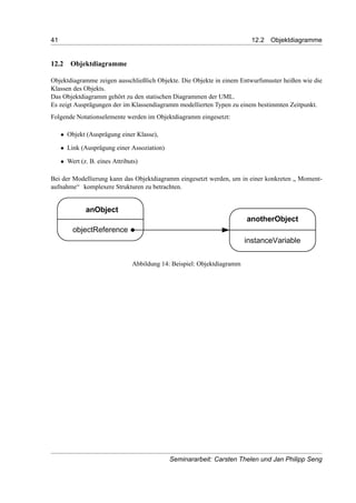 41 12.2 Objektdiagramme
12.2 Objektdiagramme
Objektdiagramme zeigen ausschließlich Objekte. Die Objekte in einem Entwurfsmuster heißen wie die
Klassen des Objekts.
Das Objektdiagramm gehört zu den statischen Diagrammen der UML.
Es zeigt Ausprägungen der im Klassendiagramm modellierten Typen zu einem bestimmten Zeitpunkt.
Folgende Notationselemente werden im Objektdiagramm eingesetzt:
• Objekt (Ausprägung einer Klasse),
• Link (Ausprägung einer Assoziation)
• Wert (z. B. eines Attributs)
Bei der Modellierung kann das Objektdiagramm eingesetzt werden, um in einer konkreten „ Moment-
aufnahme“ komplexere Strukturen zu betrachten.
Abbildung 14: Beispiel: Objektdiagramm
Seminararbeit: Carsten Thelen und Jan Philipp Seng
 