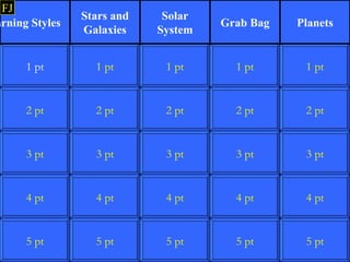 FJ
                Stars and    Solar
arning Styles                        Grab Bag   Planets
                Galaxies    System


      1 pt        1 pt       1 pt      1 pt      1 pt


      2 pt        2 pt       2 pt      2 pt      2 pt


      3 pt        3 pt       3 pt      3 pt      3 pt


      4 pt        4 pt       4 pt      4 pt      4 pt


      5 pt        5 pt       5 pt      5 pt      5 pt
 