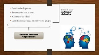 • Sumatoria de partes.
• Interacción con el otro.
• Contraste de ideas.
• Aprobación de cada miembro del grupo.
Potencia de manera
Individual
Colectiva
Generan Procesos
Cognocitivos
 
