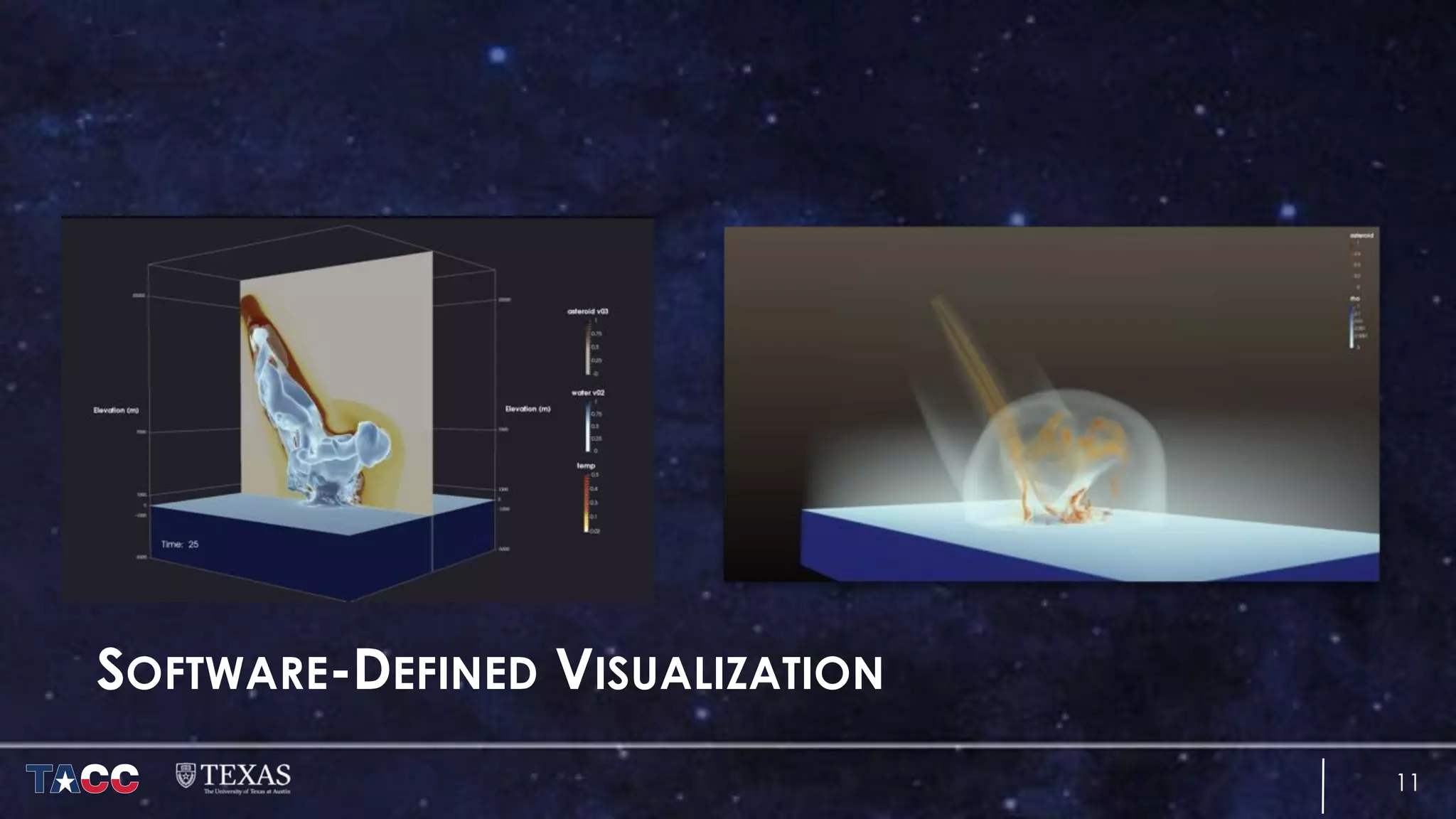 11
SOFTWARE-DEFINED VISUALIZATION
 