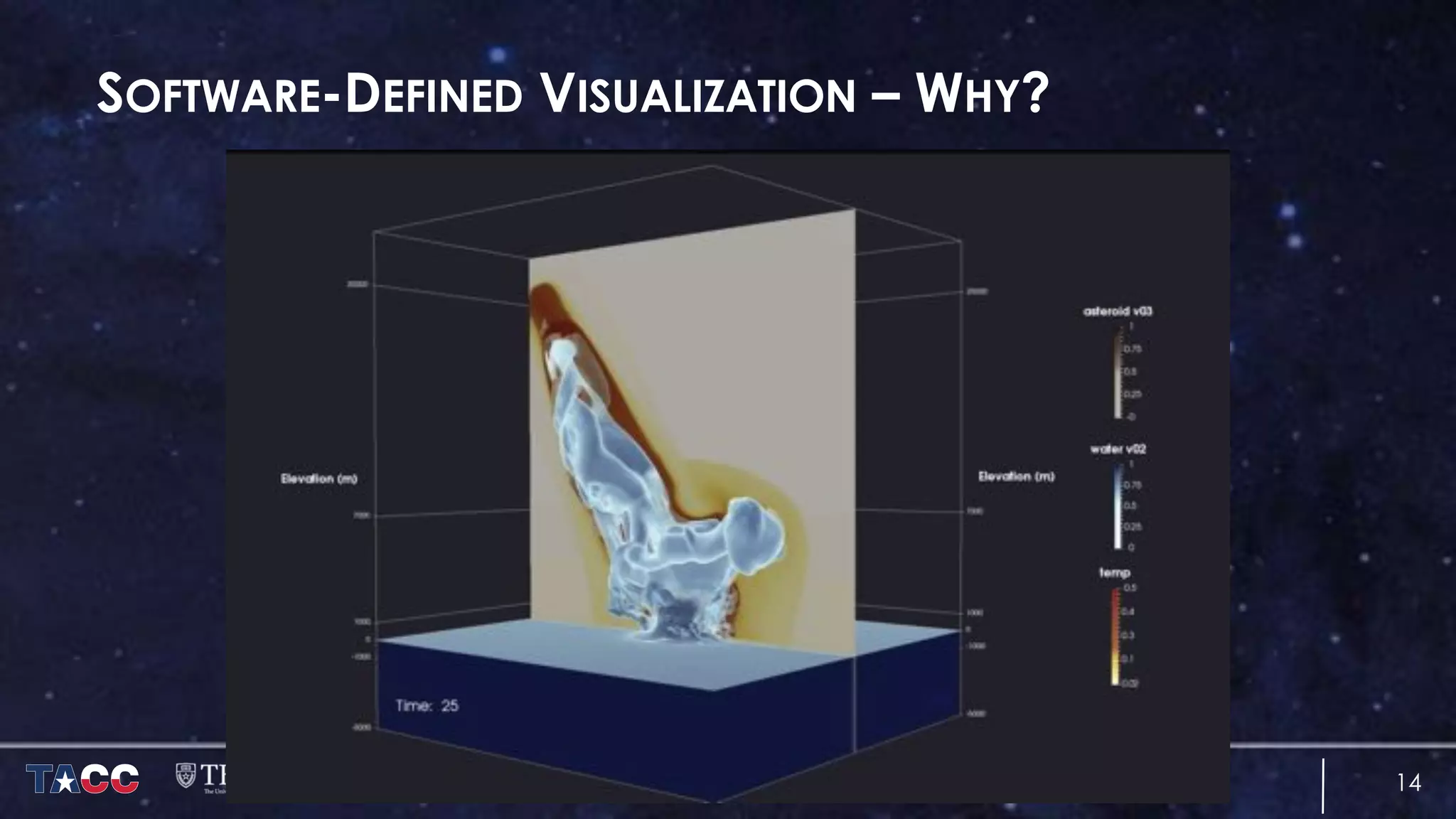 SOFTWARE-DEFINED VISUALIZATION – WHY?
14
 