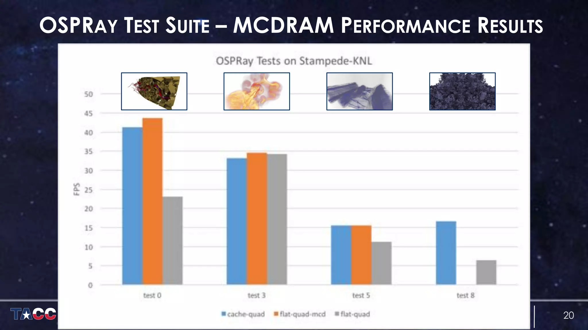 OSPRAY TEST SUITE – MCDRAM PERFORMANCE RESULTS
20
 