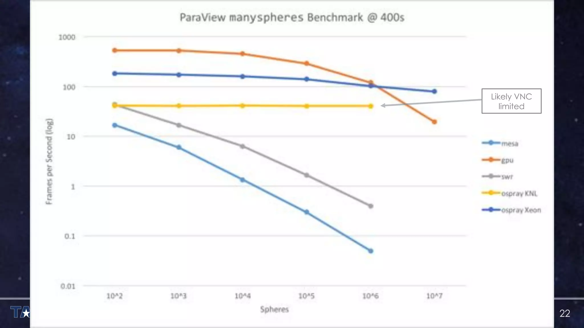 22
Likely VNC
limited
 