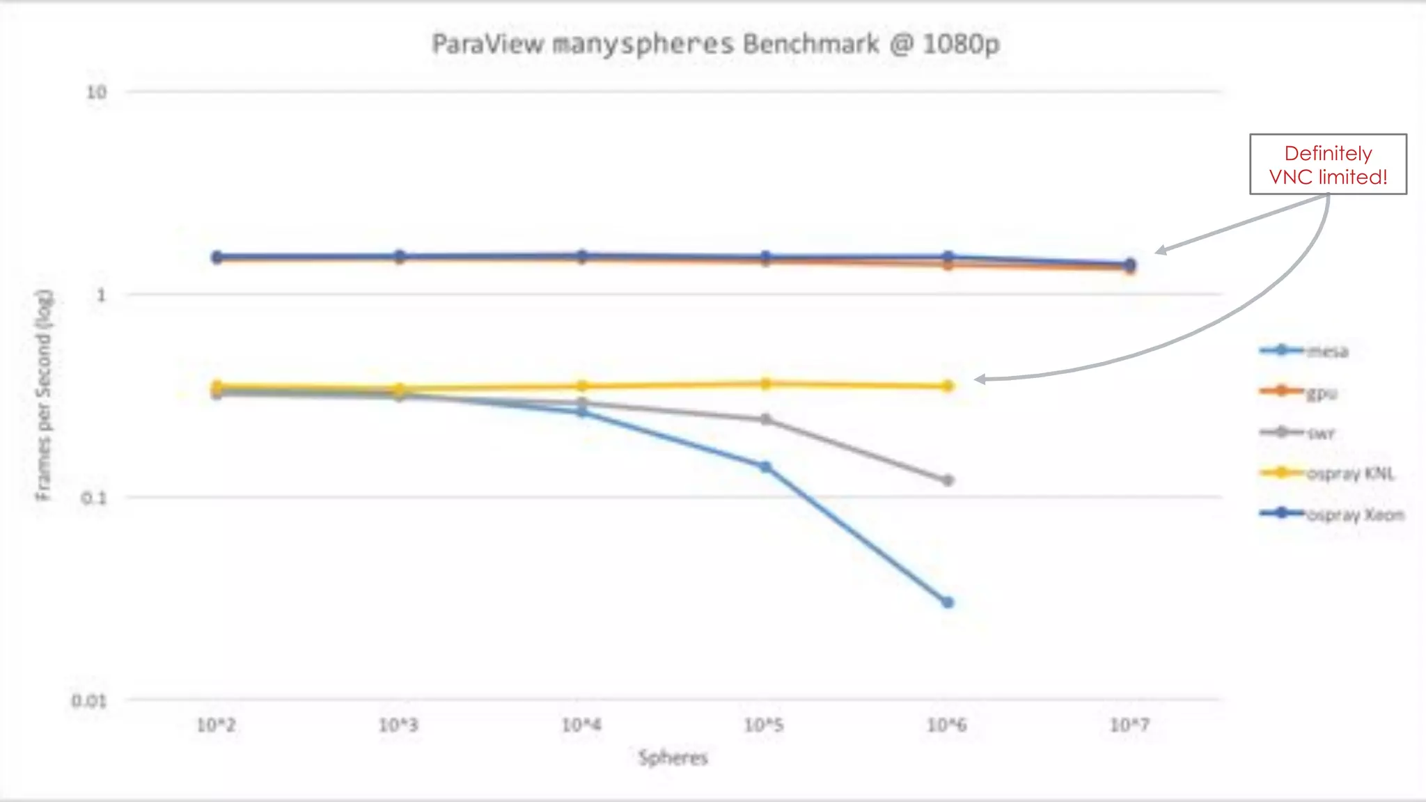 24
Definitely
VNC limited!
 