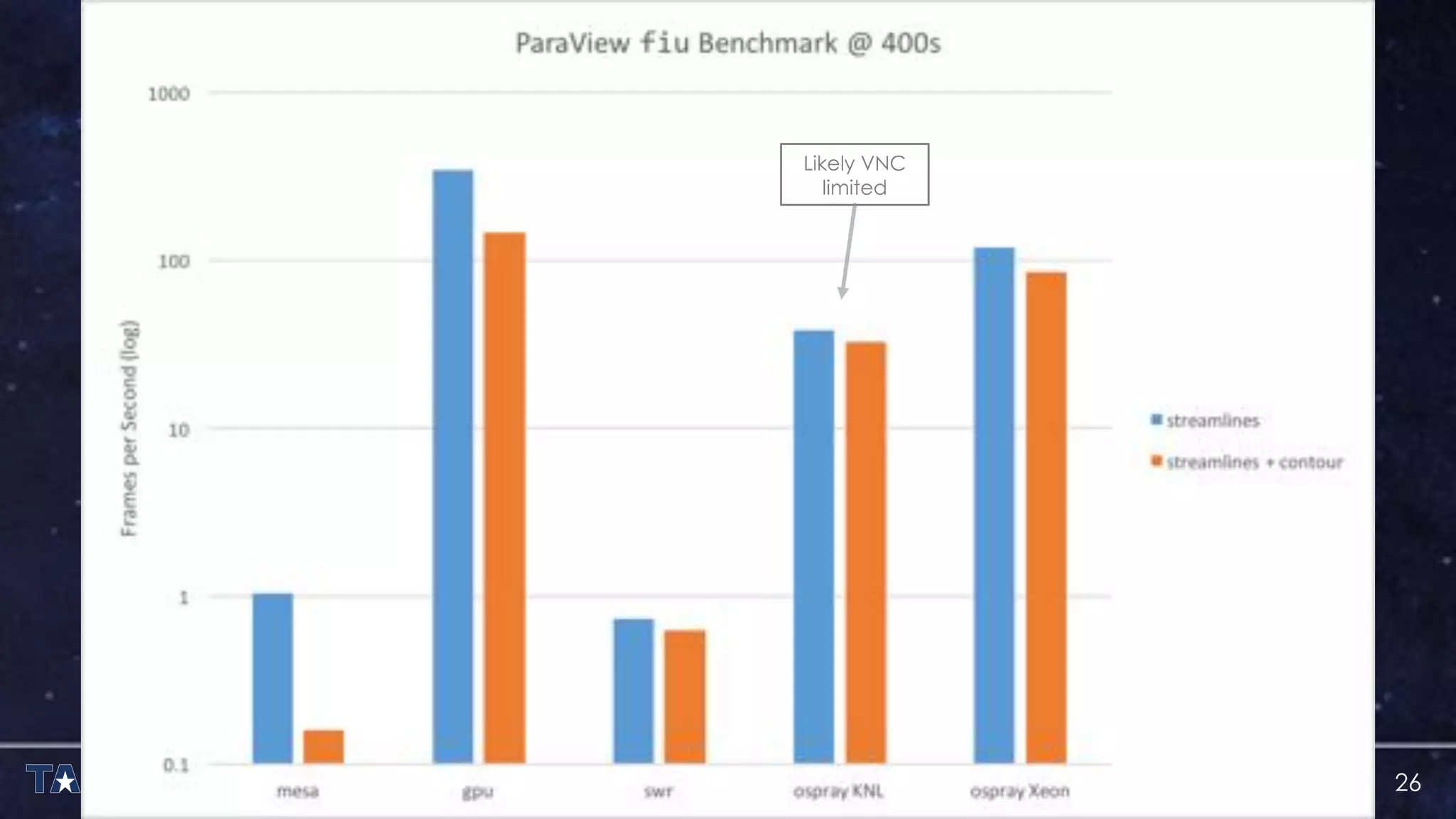 26
Likely VNC
limited
 