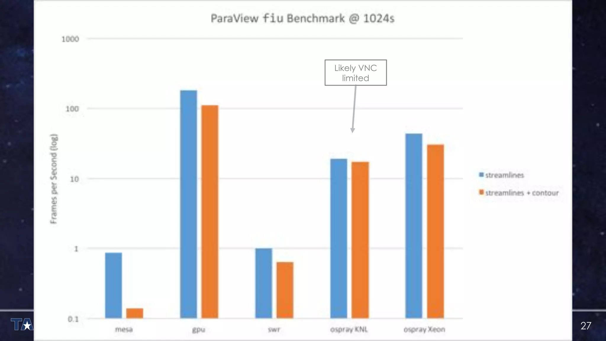 27
Likely VNC
limited
 