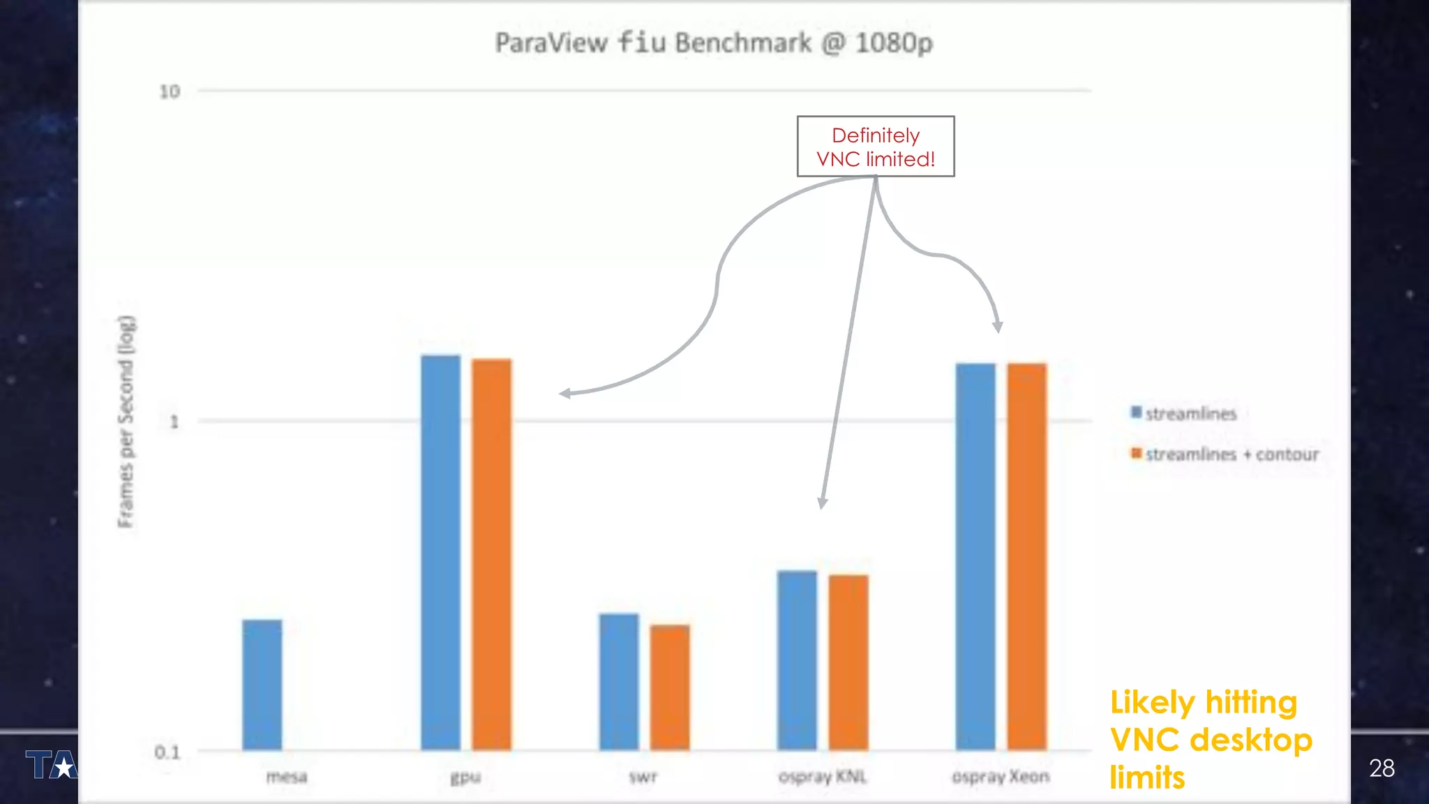 28
Likely hitting
VNC desktop
limits
Definitely
VNC limited!
 