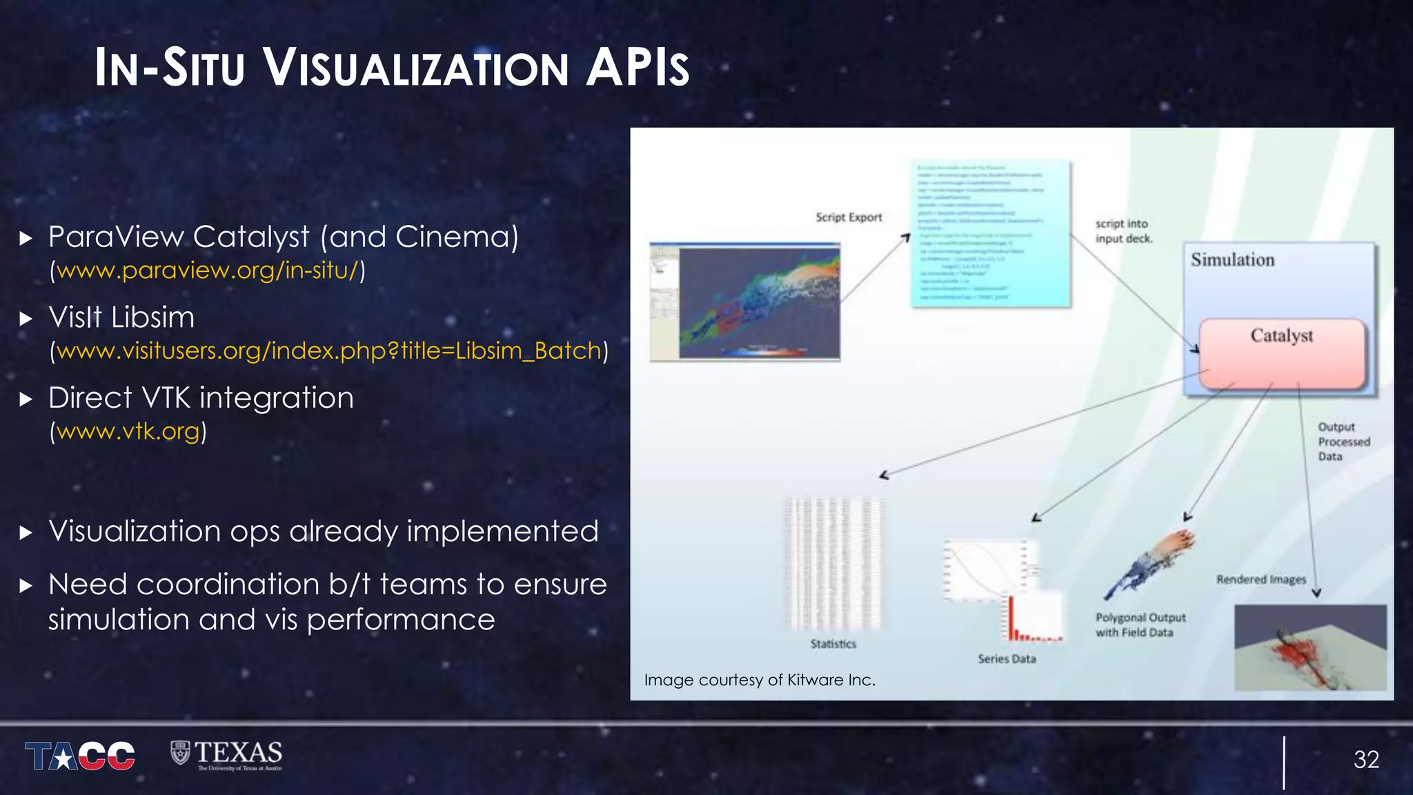 IN-SITU VISUALIZATION APIS
„ ParaView Catalyst (and Cinema)
(www.paraview.org/in-situ/)
„ VisIt Libsim
(www.visitusers.org/index.php?title=Libsim_Batch)
„ Direct VTK integration
(www.vtk.org)
„ Visualization ops already implemented
„ Need coordination b/t teams to ensure
simulation and vis performance
32
Image courtesy of Kitware Inc.
 
