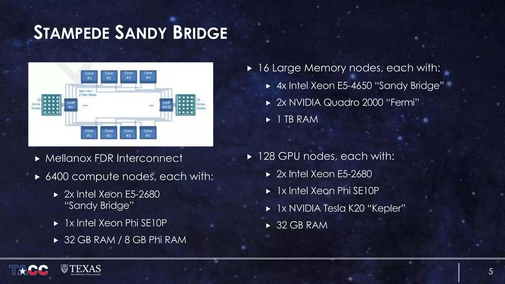 STAMPEDE SANDY BRIDGE
„ Mellanox FDR Interconnect
„ 6400 compute nodes, each with:
„ 2x Intel Xeon E5-2680
“Sandy Bridge”
„ 1x Intel Xeon Phi SE10P
„ 32 GB RAM / 8 GB Phi RAM
„ 16 Large Memory nodes, each with:
„ 4x Intel Xeon E5-4650 “Sandy Bridge”
„ 2x NVIDIA Quadro 2000 “Fermi”
„ 1 TB RAM
„ 128 GPU nodes, each with:
„ 2x Intel Xeon E5-2680
„ 1x Intel Xeon Phi SE10P
„ 1x NVIDIA Tesla K20 “Kepler”
„ 32 GB RAM
5
 