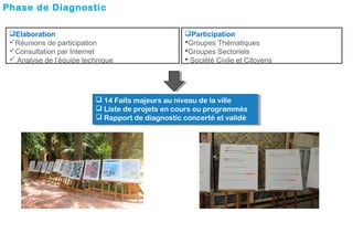 Elaboration
Réunions de participation
Consultation par Internet
 Analyse de l’équipe technique
Participation
Groupes...