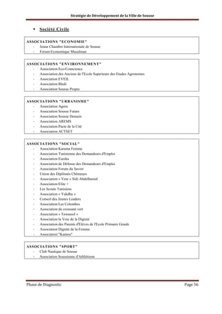 Stratégie de Développement de la Ville de Sousse

Société Civile
ASSOCIATIONS "ECONOMIE"
Jeune Chambre Internationale de Sousse
Forum Economique Musulman
ASSOCIATIONS "ENVIRONNEMENT"
Association Eco-Conscience
Association des Anciens de l'Ecole Superieure des Etudes Agronomes
Association EVEIL
Association Bledi
Association Sousse Propre
ASSOCIATIONS "URBANISME"
Association Agora
Association Sousse Future
Association Sousse Demain
Association AREMS
Association Pacte de la Cité
Association ACTSET
ASSOCIATIONS "SOCIAL"
Association Karama Femme
Association Tunisienne des Demandeurs d'Emploi
Association Eureka
Association de Défense des Demandeurs d'Emploi
Association Forum du Savoir
Union des Diplômés Chômeurs
Association « Yosr » Sidi Abdelhamid
Association Elite +
Les Scouts Tunisiens
Association « Yakdha »
Conseil des Jeunes Leaders
Association Les Colombes
Association du croissant vert
Association « Tawassol »
Association la Voie de la Dignité
Association des Parents d'Elèves de l'Ecole Primaire Graule
Association Dignité de la Femme
Association "Kamou"
ASSOCIATIONS "SPORT"
- Club Nautique de Sousse
- Association Soussienne d'Athlétisme

Phase de Diagnostic

Page 56

 