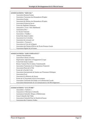 Stratégie de Développement de la Ville de Sousse

ASSOCIATIONS "SOCIAL"
Association Karama Femme
Association Tunisienne des Demandeurs d'Emploi
Association Eureka
Association de Défense des Demandeurs d'Emploi
Association Forum du Savoir
Union des Diplômés Chômeurs
Association « Yosr » Sidi Abdelhamid
Association Elite +
Les Scouts Tunisiens
Association « Yakdha »
Conseil des Jeunes Leaders
Association Les Colombes
Association du croissant vert
Association « Tawassol »
Association la Voie de la Dignité
Association des Parents d'Elèves de l'Ecole Primaire Graule
Association Dignité de la Femme
ASSOCIATIONS "GOUVERNANCE"
Amnesty Internationale
Association Liberté et Justice
Organisation Apposition et Engagement Civique
Conseil des Jeunes Leaders
Réseau Tunisien Pour la Justice Transitionnelle
Association Tunisienne de la Transparence Financière
Association Pacte de la Ville
Forum de la Société Civile
Association Internationale de Soutien aux Prisonniers Politiques
Association Eveil
Association La Mémoire de Sousse
Forum de la Citoyenneté et de la Gouvernance
Association Tunisienne des Etudes sur la Démocratie Locale
Association Internationale de la Communication et du Développement
ASSOCIATIONS "CULTURE"
Association « Tanitarts »
Association L'Alternative Culturelle
Association Culturelle Afrique et Méditerranée
Union Culturelle Sidi Yahia
Association Culturelle Pour les Sourds de Sousse
Association des Créatrices Arabes

Phase de Diagnostic

Page 57

 