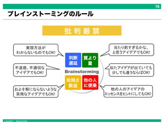 Copyright © Masaya Ando
ブレインストーミングのルール
判断
遅延
質より
量
突飛さ
歓迎
他の人
に便乗
批 判 厳 禁
 