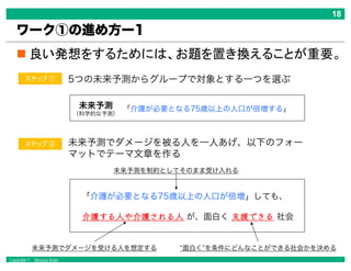Copyright © Masaya Ando
ワーク①の進め方ー1
未来予測
（科学的な予測）
「介護が必要となる75歳以上の人口が倍増する」
5つの未来予測からグループで対象とする一つを選ぶ
未来予測でダメージを被る人を一人あげ、以下のフォー
マットでテーマ文章を作る
「介護が必要となる75歳以上の人口が倍増」しても、
介護する人や介護される人 が、面白く 支援できる 社会
未来予測を制約としてそのまま受け入れる
未来予測でダメージを受ける人を想定する “面白く”を条件にどんなことができる社会かを決める
 