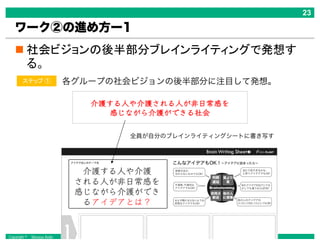 Copyright © Masaya Ando
ワーク②の進め方ー1
介護する人や介護される人が非日常感を
感じながら介護ができる社会
各グループの社会ビジョンの後半部分に注目して発想。
介護する人や介護
される人が非日常感を
感じながら介護ができ
るアイデアとは？
全員が自分のブレインライティングシートに書き写す
 